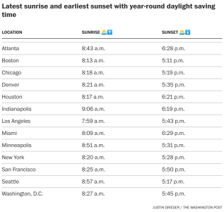 latest-sunrise-and-earliest-sunset-with-year-round-daylight-saving-time.png